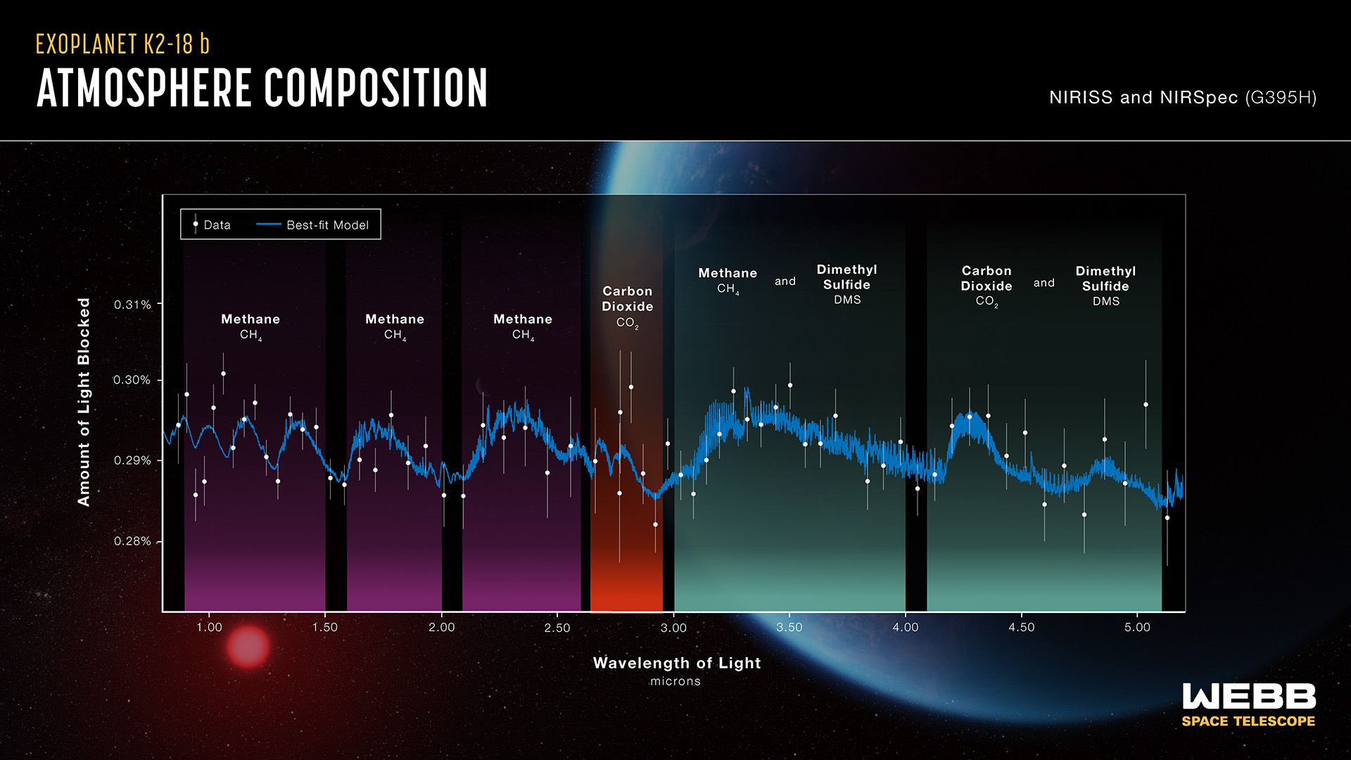 A spectrum with a very precise model overlaid on imprecise data.