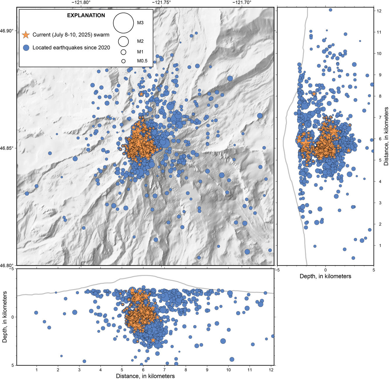 A chart showing earthquake events