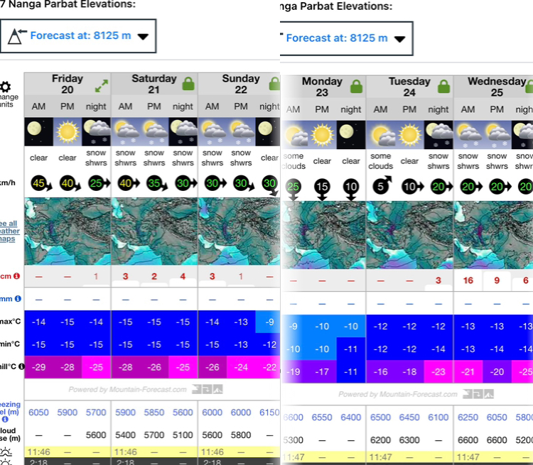 Weather forecast by Mountain Forecast regarding the summit of Nanga Parbat. 