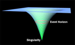 A funnel representation of a black hole.