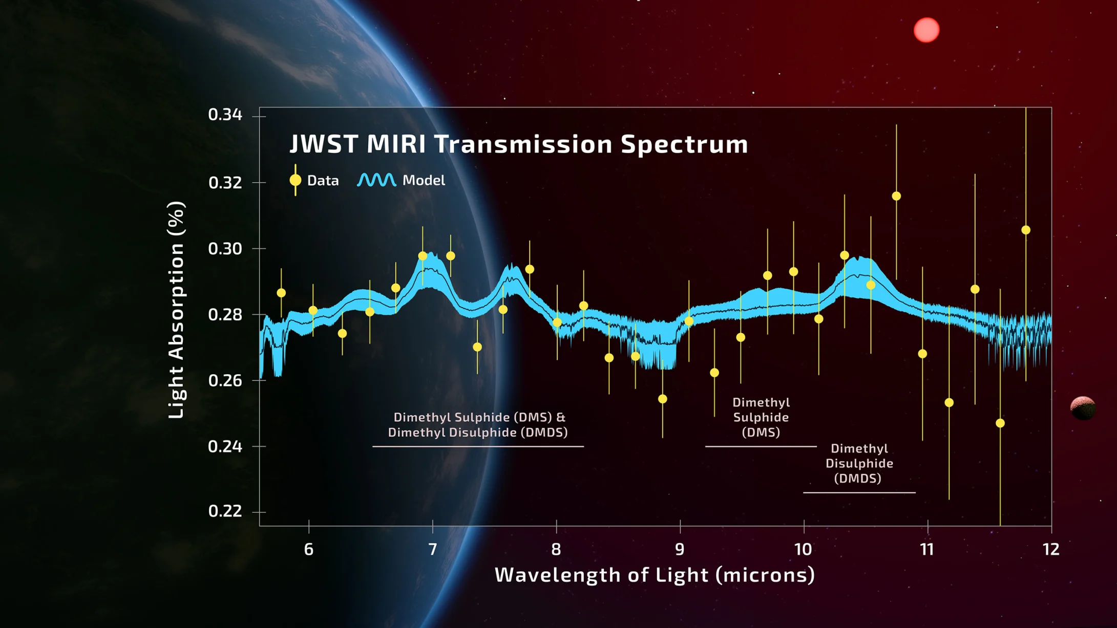 A spectrum from JWST.